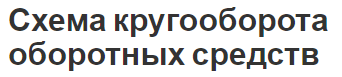 Схема кругооборота оборотных средств - характер, состав, структура и рейтинг