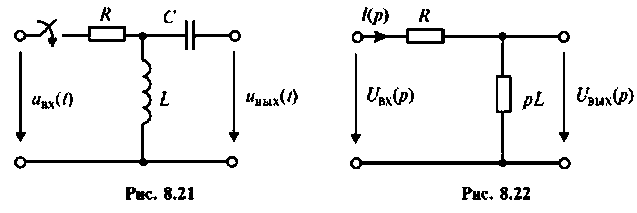Операторный метод расчета переходных процессов