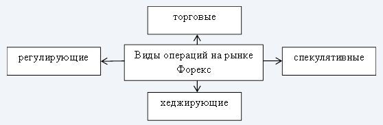 Свободный валютный рынок - концепция, типы, суть и особенности