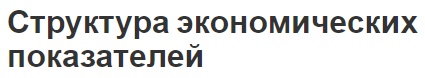 Структура экономических показателей - концепция, актуальность и сущность