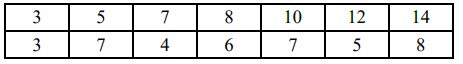 Случайная величина Х распределена по нормальному закону. Статистическое распределение выборки представлено в таблице.