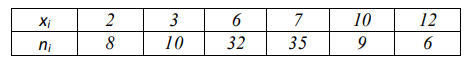 Случайная величина Х распределена по нормальному закону. 2 2 ( ) / 2 2 1 ( )    x a f x e    . Известно, что   DX , a = MX. Статистическое распределение выборки