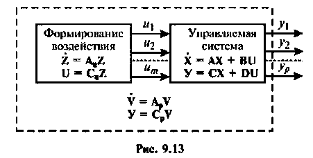 Метод пространства состояний электрических цепей