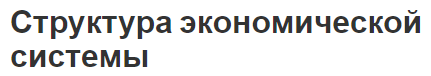 Структура экономической системы - понятие, подсистемы и определение