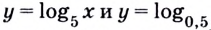 Логарифмическая функция, её свойства и график с примерами решения