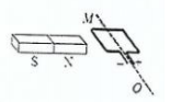 Рамку с постоянным током удерживают неподвижно в поле полосового магнита (см. рисунок). Полярность подключения