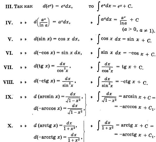 Неопределённый интеграл - определение с примерами решения