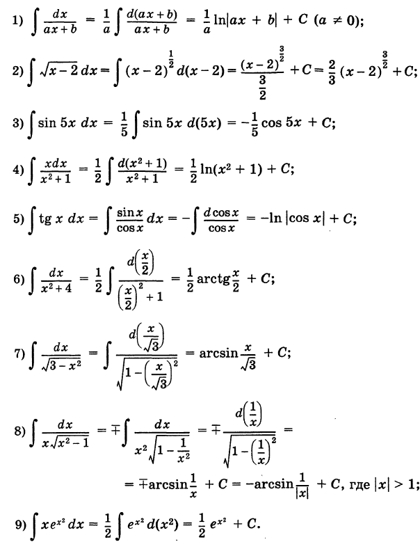 Неопределённый интеграл - определение с примерами решения