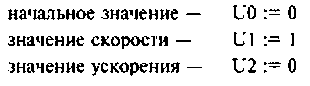 Метод пространства состояний электрических цепей