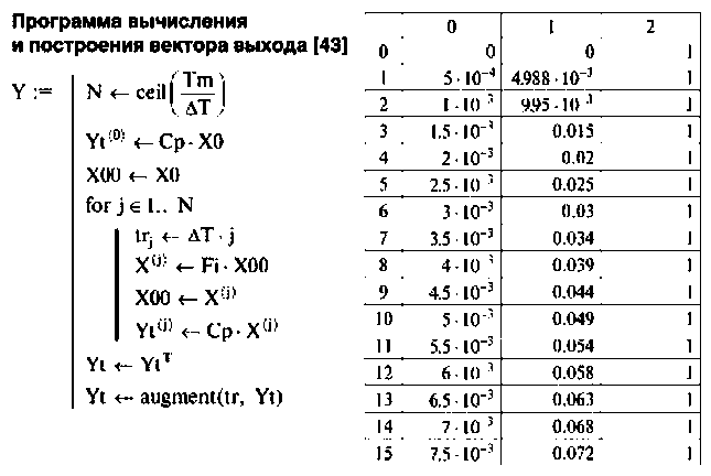 Метод пространства состояний электрических цепей