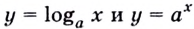 Логарифмическая функция, её свойства и график с примерами решения