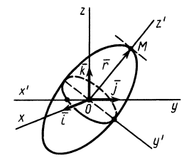 Геометрия масс в теоретической механике