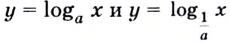 Логарифмическая функция, её свойства и график с примерами решения