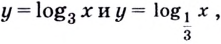 Логарифмическая функция, её свойства и график с примерами решения