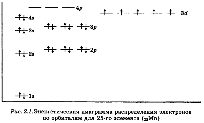 Химия - примеры с решением заданий и выполнением задач