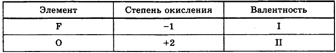 Химия - примеры с решением заданий и выполнением задач