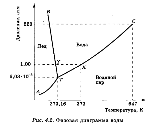 Химия - примеры с решением заданий и выполнением задач