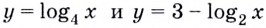 Логарифмические уравнения и неравенства с примерами решения
