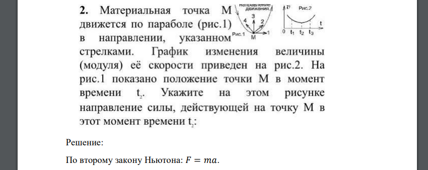 Материальная точка М движется по параболе (рис.1) в направлении, указанном стрелками. График изменения величины (модуля) её скорости приведен на рис.2. На
