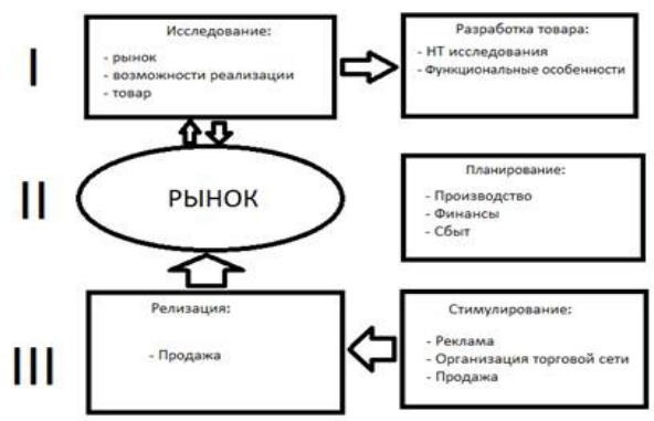 Социальная ориентация экономики - характер, основные черты, источники и принципы