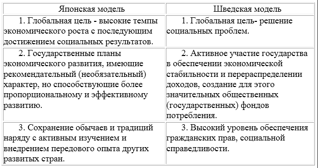 Смешанная экономика - макрорегулирование, общие положения и основные особенности