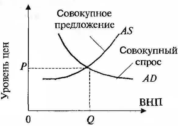 Составляющие экономики (микро, макро, переходная, мировая) - система национальных счетов и основные параметры