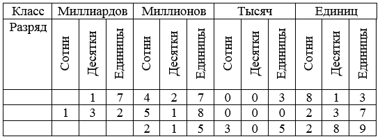 Математика - примеры с решением заданий и выполнением задач