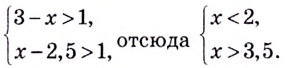 Логарифмические уравнения и неравенства с примерами решения