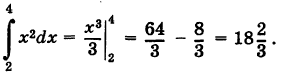 Определённый интеграл - определение с примерами решения