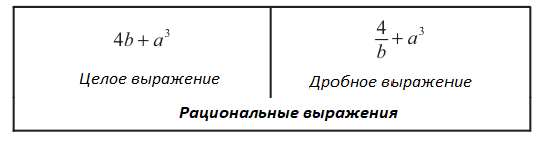 Алгебра - примеры с решением заданий и выполнением задач