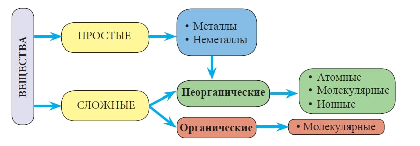 Химия - примеры с решением заданий и выполнением задач