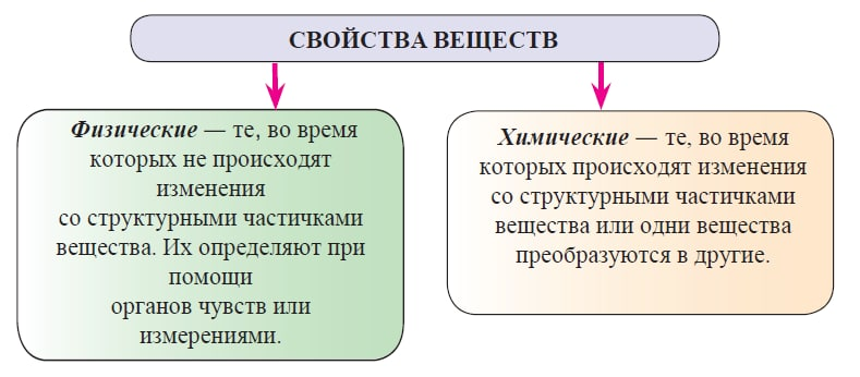 Химия - примеры с решением заданий и выполнением задач