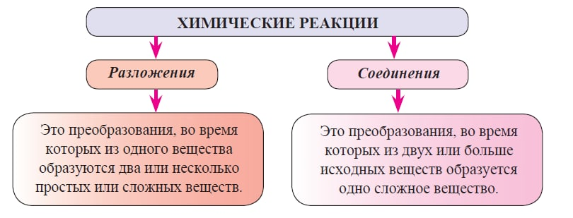 Химия - примеры с решением заданий и выполнением задач