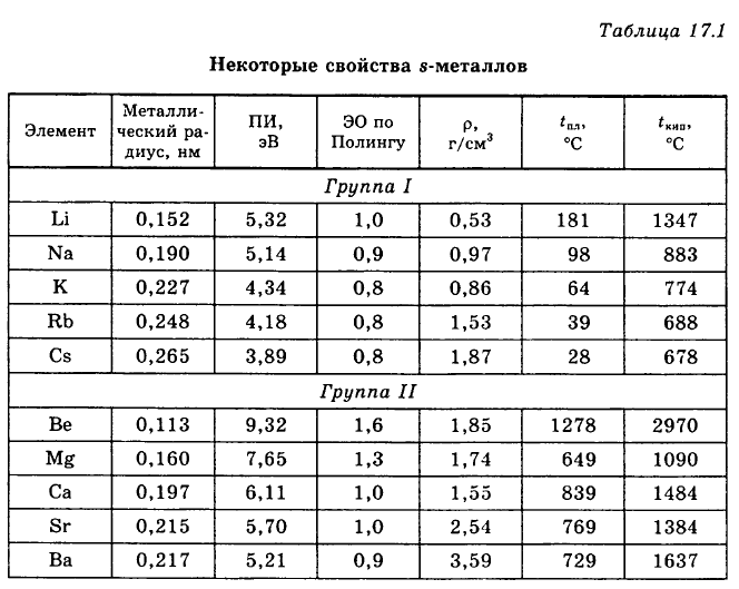 Химия - примеры с решением заданий и выполнением задач