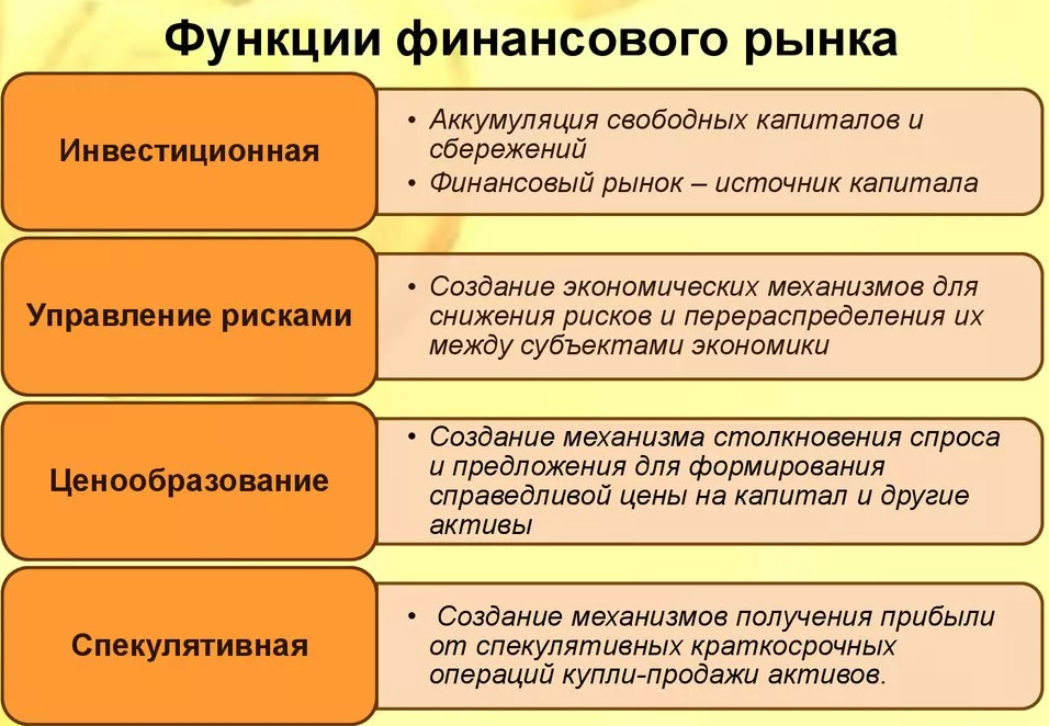 Российский финансовый рынок - концепция, классификация и роль