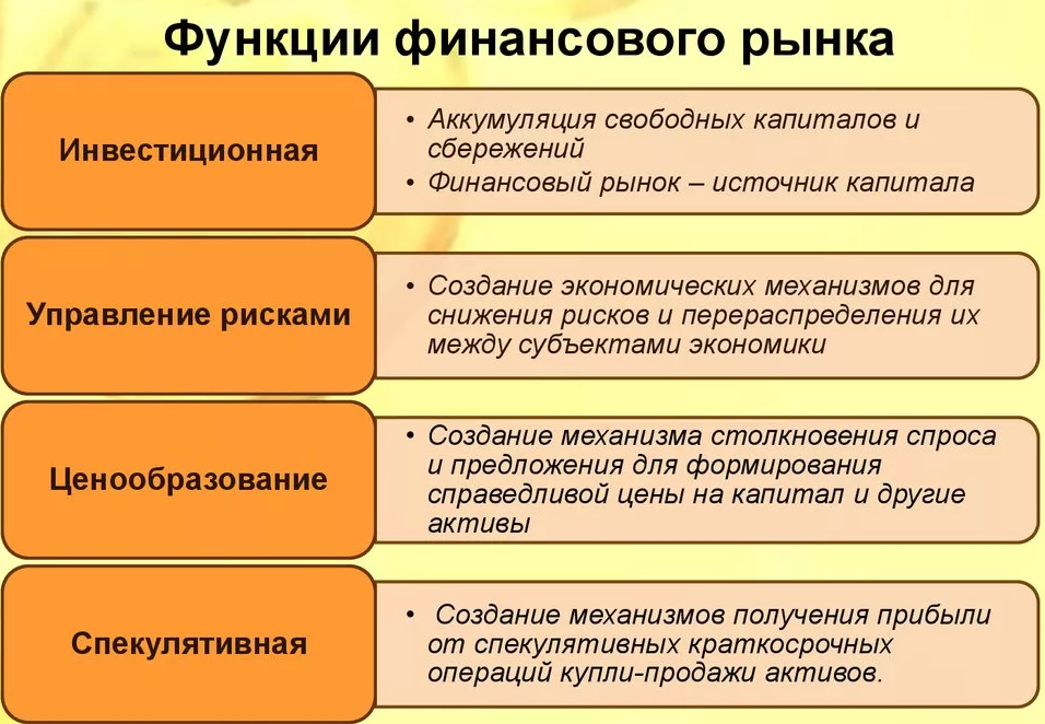 Функция рынка заключается в том. Как функционирует финансовый рынок. Функции финансового рынка. Функции фин рынка. Основные функции финансового рынка.