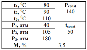 Найти зависимости растворимости углеводородных газов в пластовой воде от температуры (ti) и давления (Pi): pt = f (t), pt = f (P) при постоянной