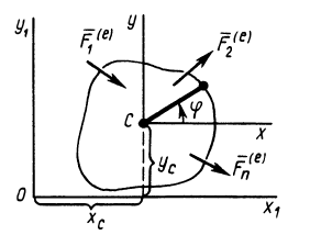 Теорема об изменении кинетического момента в теоретической механике