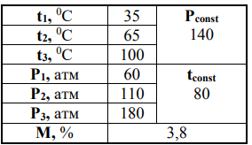 Найти зависимости растворимости углеводородных газов в пластовой воде от температуры (ti) и давления (Pi): pt = f (t), pt = f (P) при