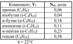 Дан состав жидкой фазы (Nxi, доли). Для заданной температуры (t,°С) рассчитать равновесный состав газовой фазы (Nyi).