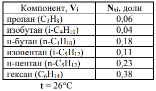 Дан состав газовой фазы (Nyi, доли). Для заданной температуры (t, °С) рассчитать состав жидкой фазы (Nxi).