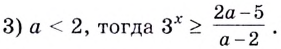 Логарифмические уравнения и неравенства с примерами решения