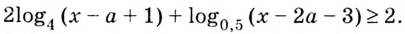 Логарифмические уравнения и неравенства с примерами решения