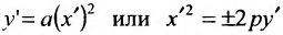 Как построить эллипс из окружности