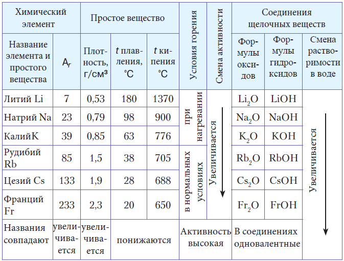 Химия - примеры с решением заданий и выполнением задач