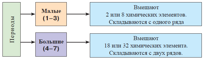 Химия - примеры с решением заданий и выполнением задач