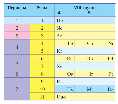 Химия - примеры с решением заданий и выполнением задач