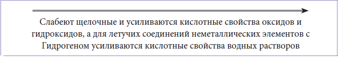 Химия - примеры с решением заданий и выполнением задач