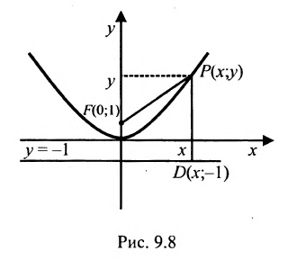 Кривые второго порядка - определение и построение с примерами решения