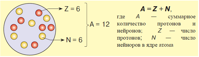 Химия - примеры с решением заданий и выполнением задач